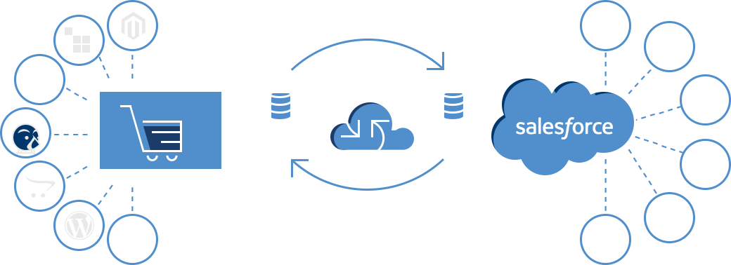 EshopSync